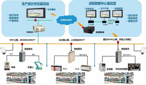 物通博聯5G工業智能網關賦能智能制造，打造智能工廠智能護欄門禁安防系統