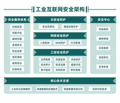 木鏈科技完成數千萬元A輪融資，專注深耕工業互聯網安全賽道