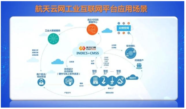 AII成員在行動 | 航天云網:加速工業互聯網新基建投資，驅動制造業賦能與互聯網安全服務